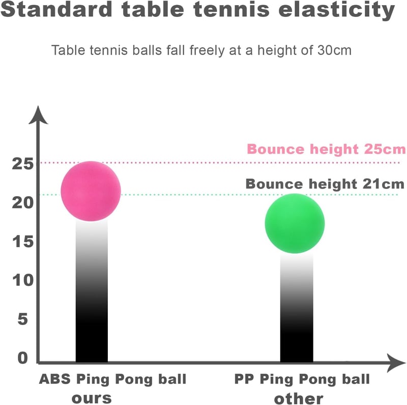 Colored 3-Star Table Tennis Balls – 12, 50, or 100 Pack