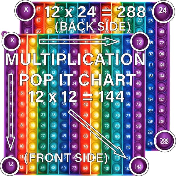 Durable Double-Sided Multiplication Pop-It for Classroom Learning