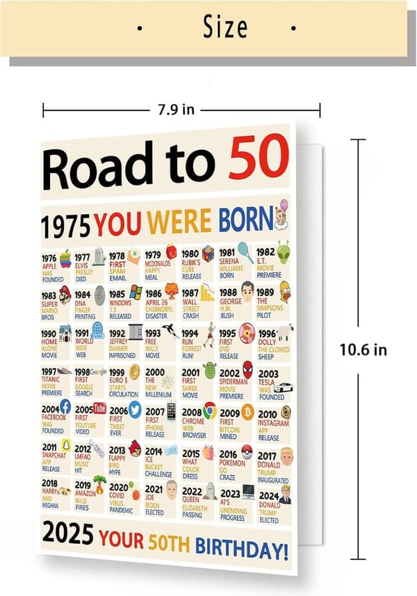 50th Birthday Card for Him/Her - Unique Gifts for Mom and Friends