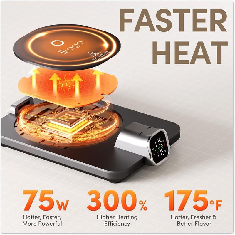 Heated Coffee Mug Warmer Set with Auto Shut Off - Perfect Gift