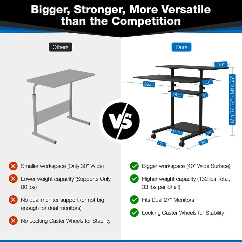 Height Adjustable Mobile Desk Workstation with Rolling Shelves