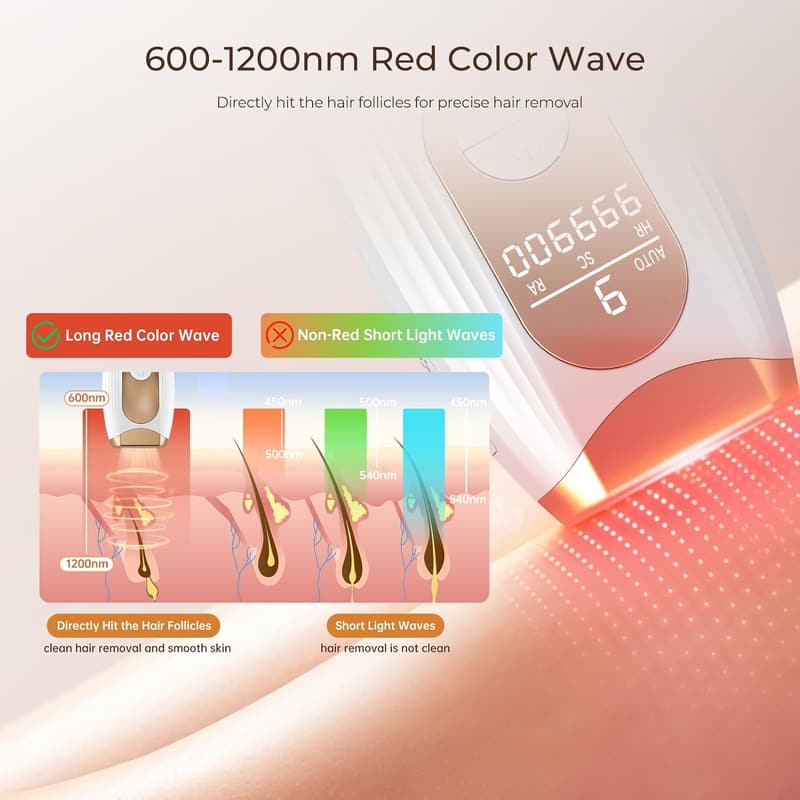 Home Laser Hair Removal Device for Women & Men, IPL Technology
