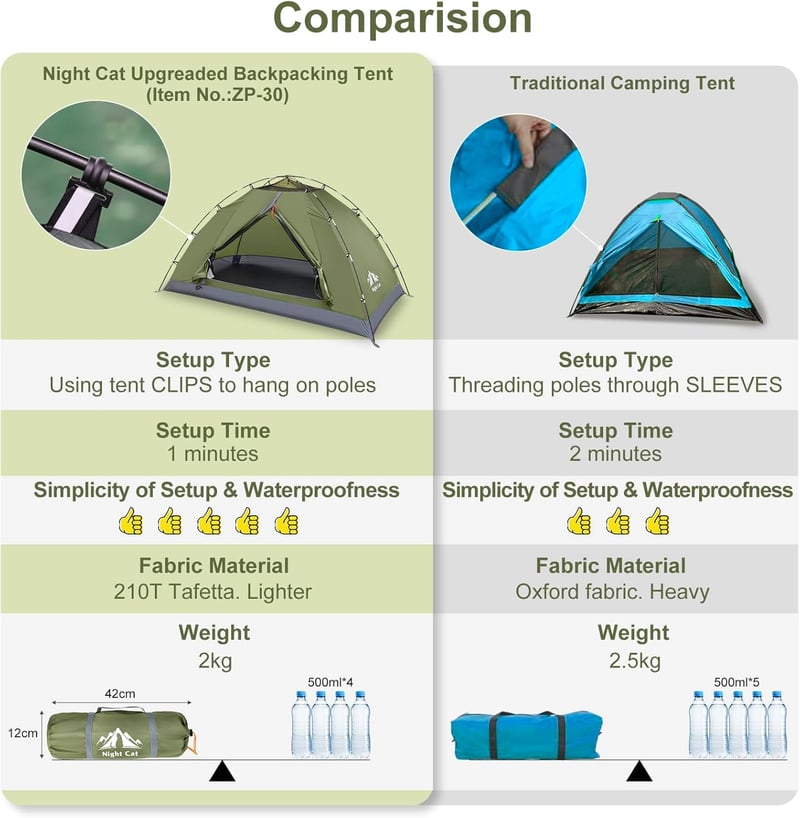 Compact Easy-Setup Backpacking Tent for 1-2 Adults