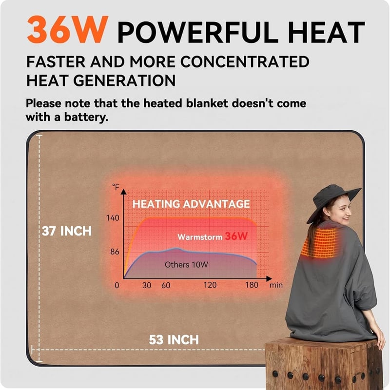 Portable Heated Blanket for Camping - 37