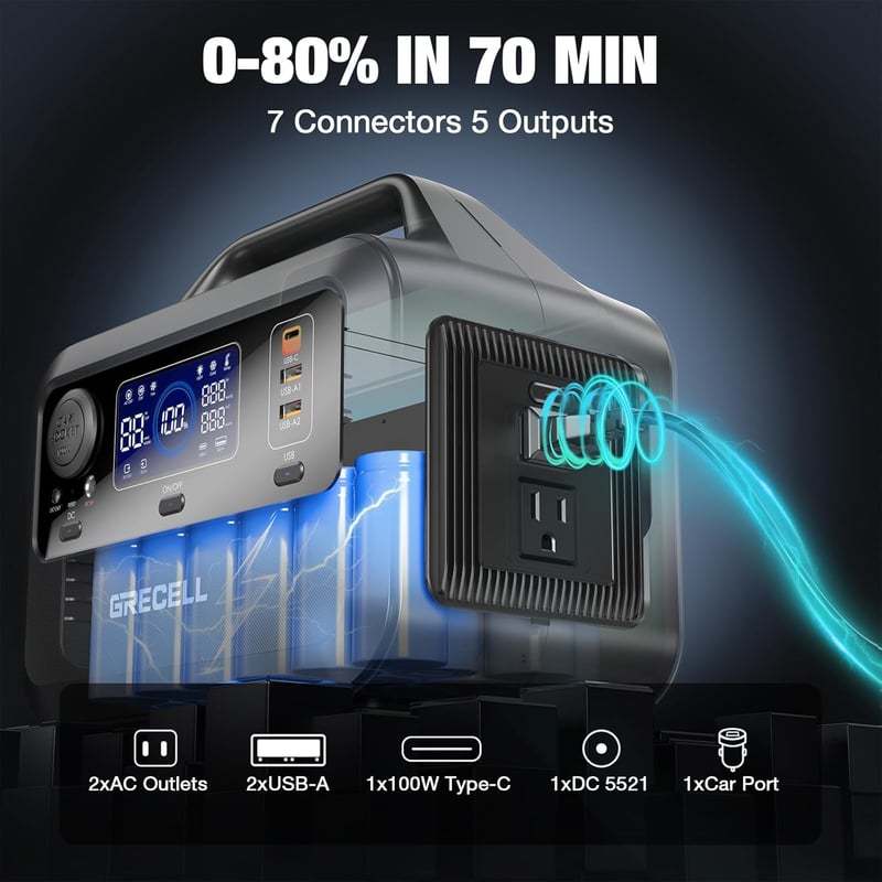 GRECELL 300W Portable Power Station - Fast Charging Solar Generator