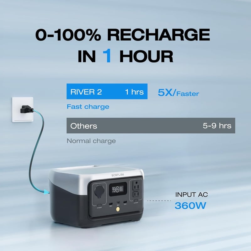 RIVER 2 Portable Power Station, 256Wh for Camping & Home Use