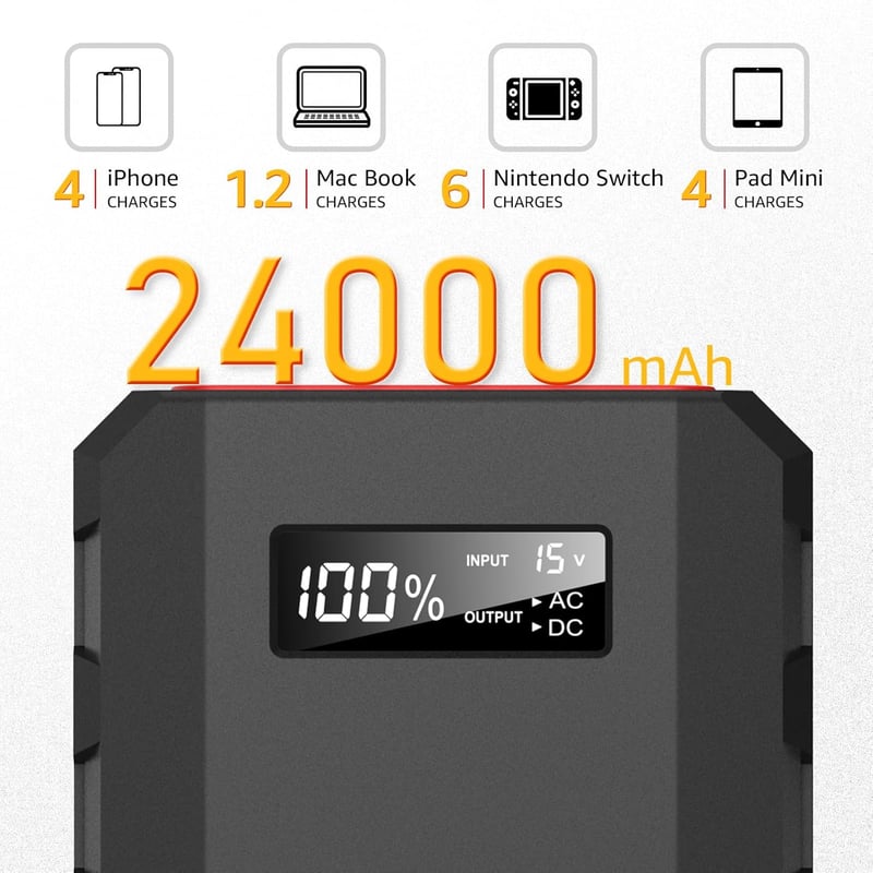 65W Portable Laptop Charger, 24,000mAh Power Bank with AC Outlet