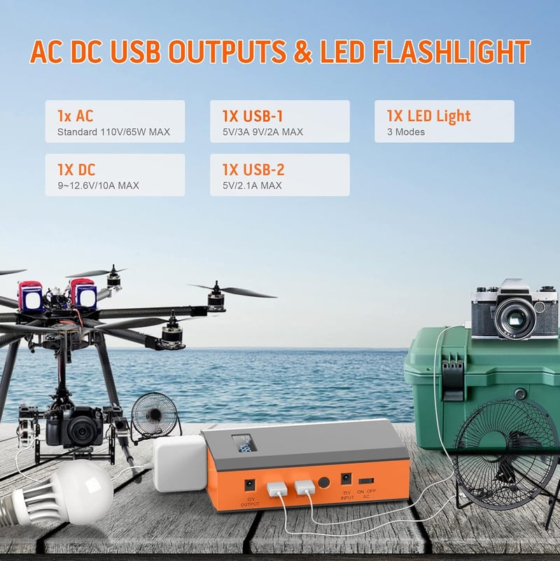 65W Portable Power Bank with AC Outlet, 24000mAh for Outdoors