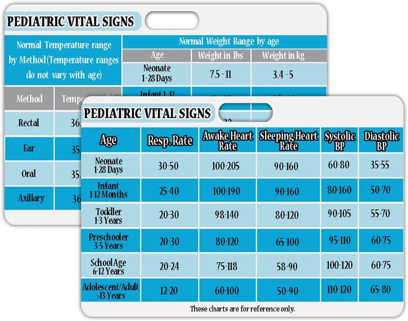 Pediatric Vital Signs Badge Cards - 3 Pack, Compact Size