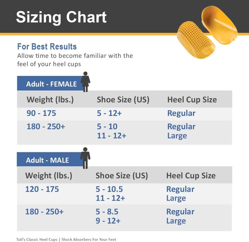 Plantar Fasciitis Heel Cups with Shock Absorption, Large