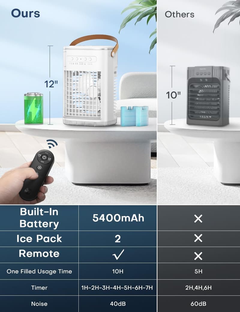 Portable Evaporative Air Cooler with 5400mAh Battery & Remote