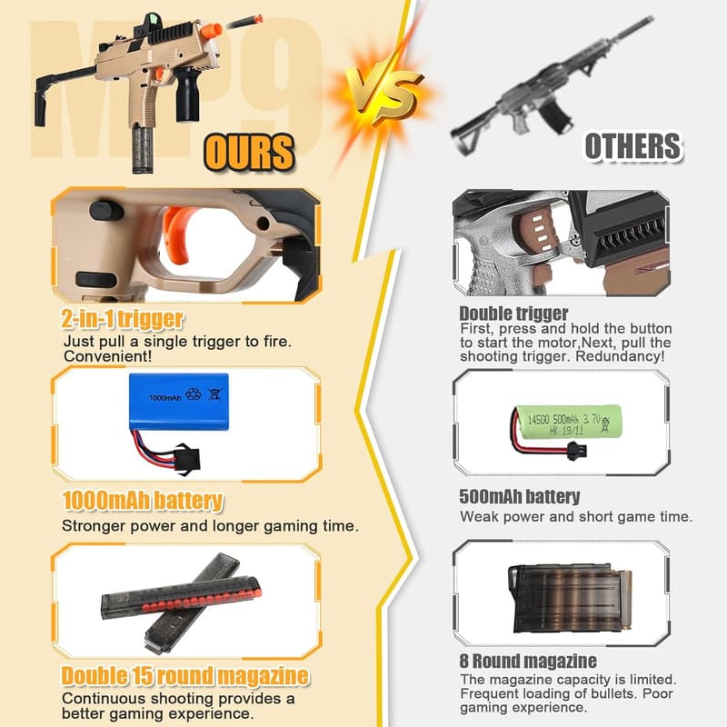 Automatic MP9 Toy Gun Set with 100 Soft Darts for Kids