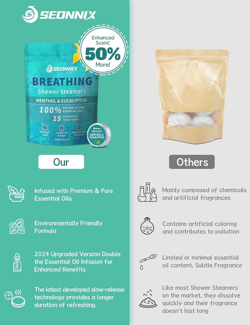 Aromatherapy Shower Steamers 15 Pack - Menthol & Eucalyptus