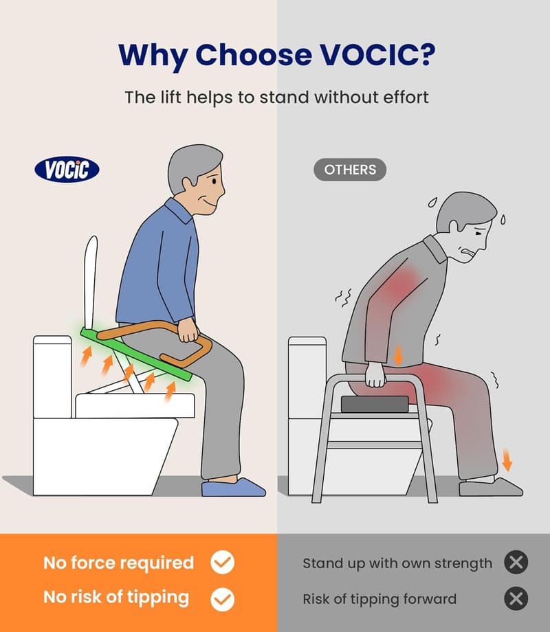 Electric Toilet Seat Riser for Elderly, Supports 330LBS