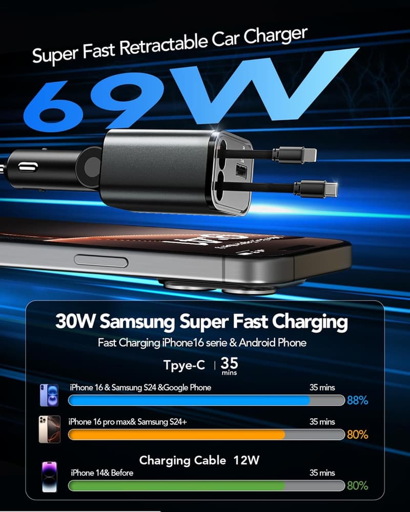 69W Fast Charging 4-in-1 Retractable Car Charger Adapter