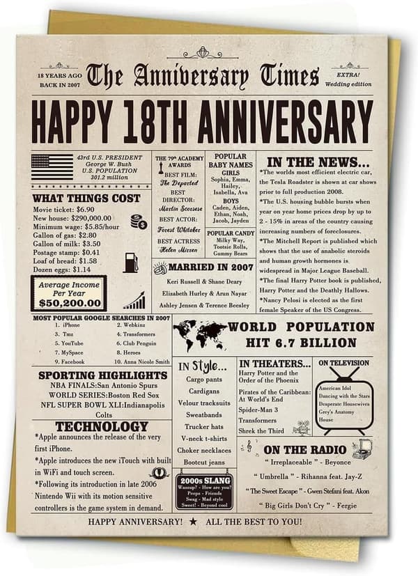 18th Anniversary Card - Retro Design for Couples
