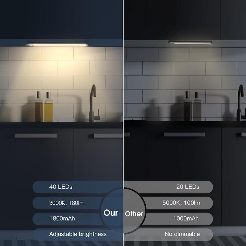 Rechargeable LED Motion Sensor Under Cabinet Lights - 2 Pack