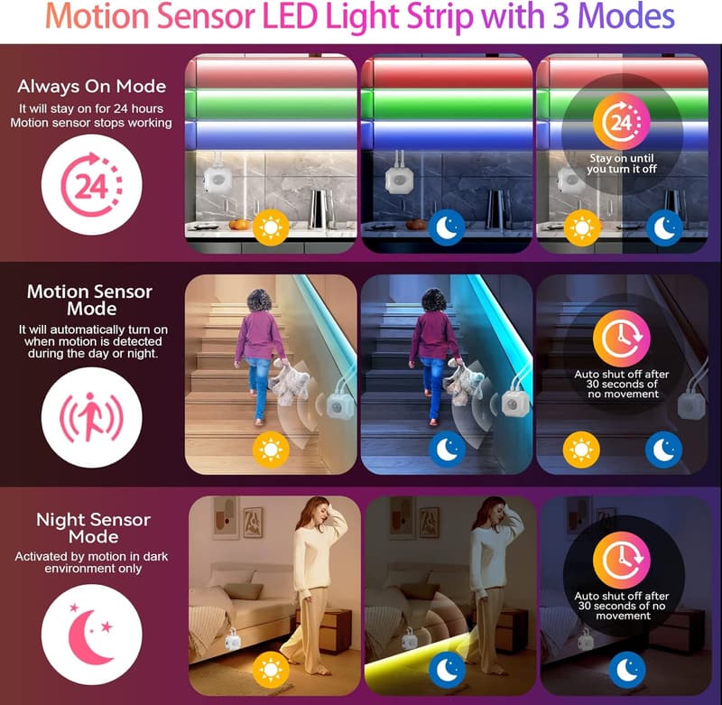 USB-Powered RGB LED Strip Lights with Motion Sensor for Indoor Use