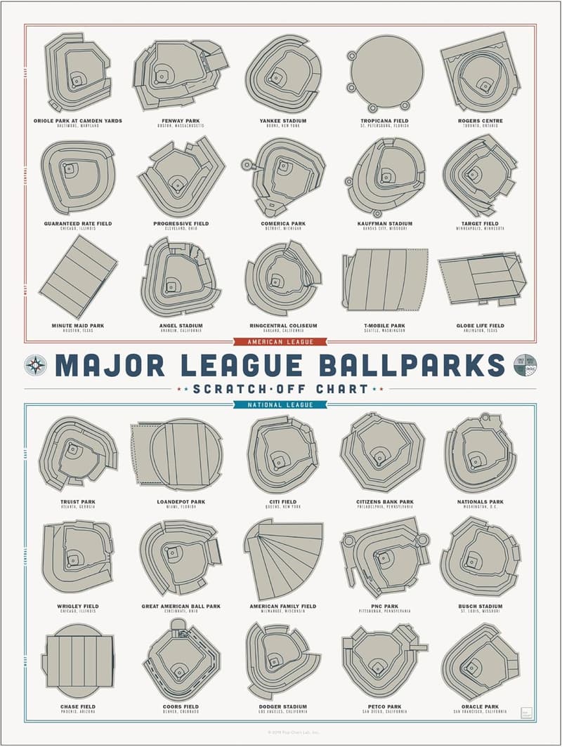 Major League Baseball Stadiums Scratch-Off Poster - 12