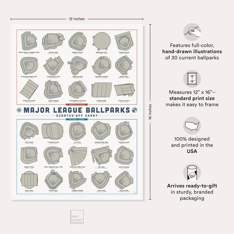 Major League Baseball Stadiums Scratch-Off Poster - 12