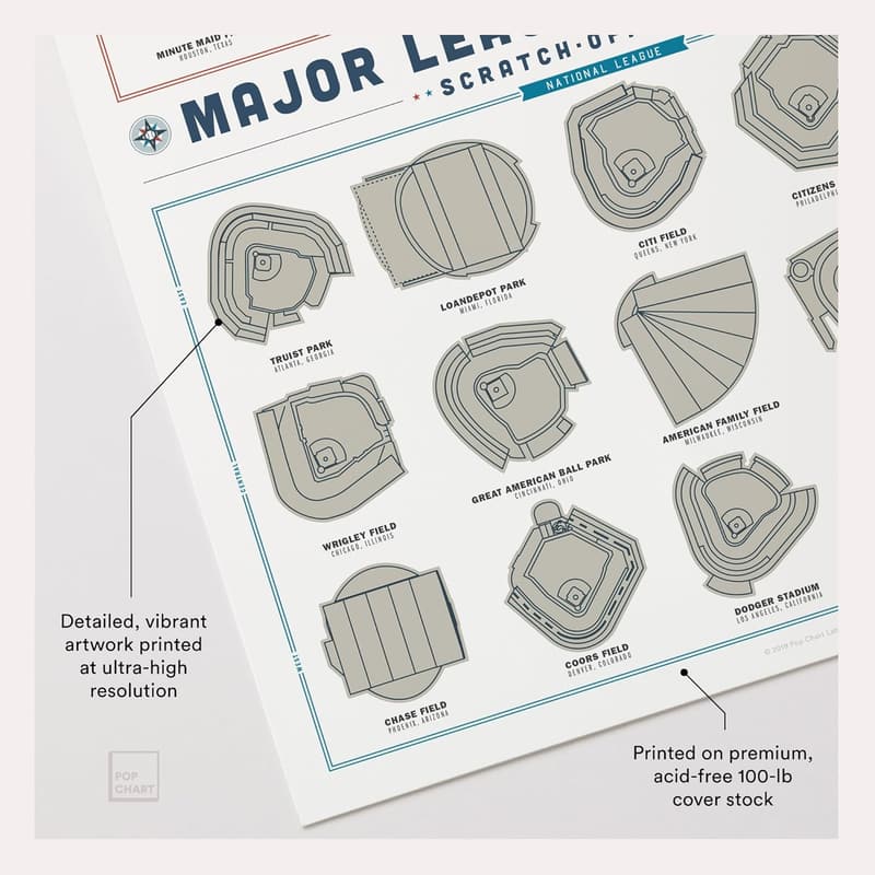 Major League Baseball Stadiums Scratch-Off Poster - 12
