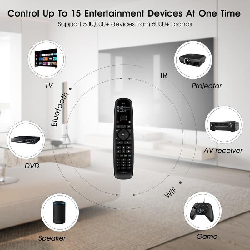 SofaBaton U2 Universal Remote Control with APP Integration
