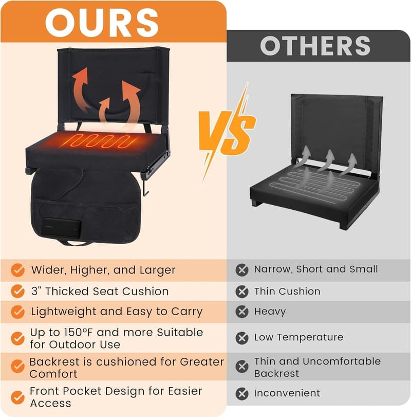 Portable Heated Stadium Seats with Backrest – Ideal for Sporting Events