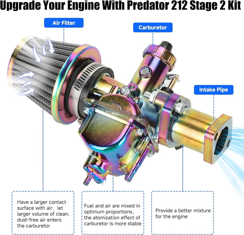 Stage 2 Carburetor Exhaust Pipe Muffler Kit for Predator 212cc Mini Bikes