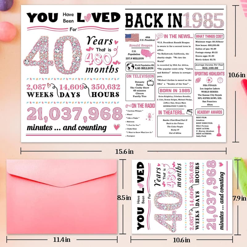Funny 40th Birthday Card for Women - Perfect Gift for Her