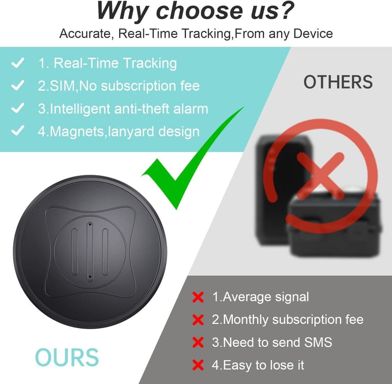 Magnetic Mini GPS Tracker for Vehicles - No Subscription Fees