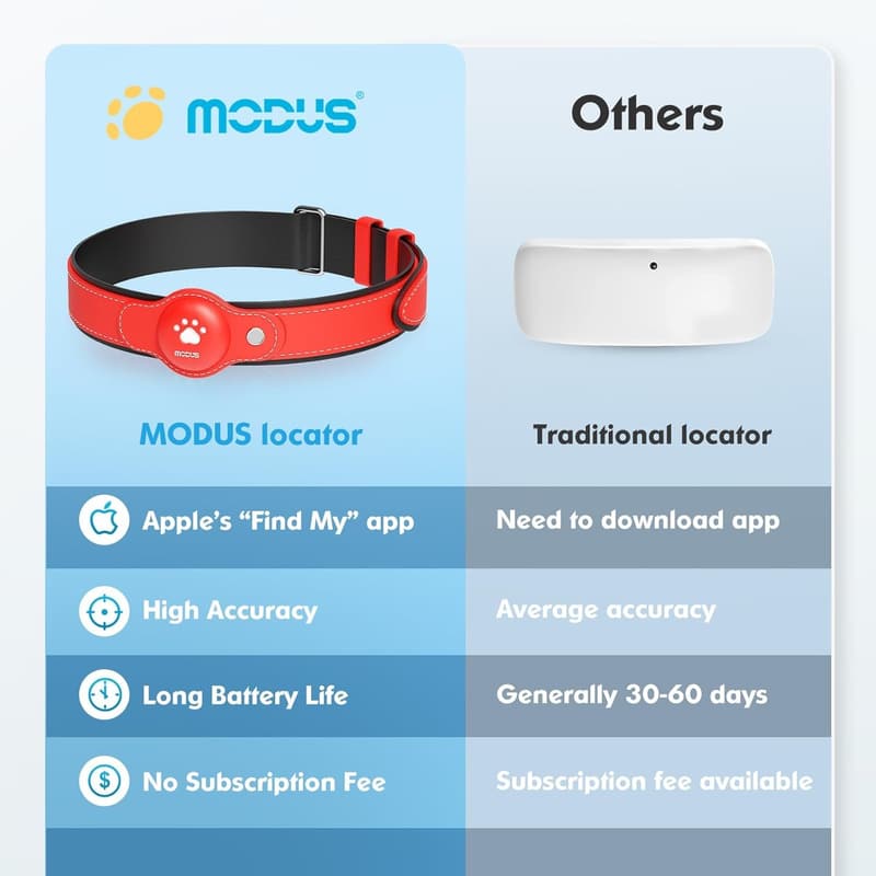 GPS Dog Tracker Collar - Real-Time Location, No Monthly Fee
