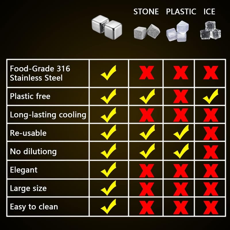 Reusable Stainless Steel Whiskey Stones Gift Set for Men