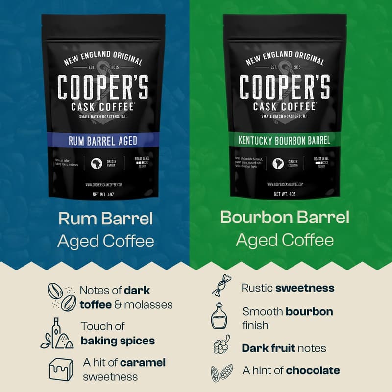 Whiskey Barrel Aged Coffee Gift Set – 4 Roasted Blends