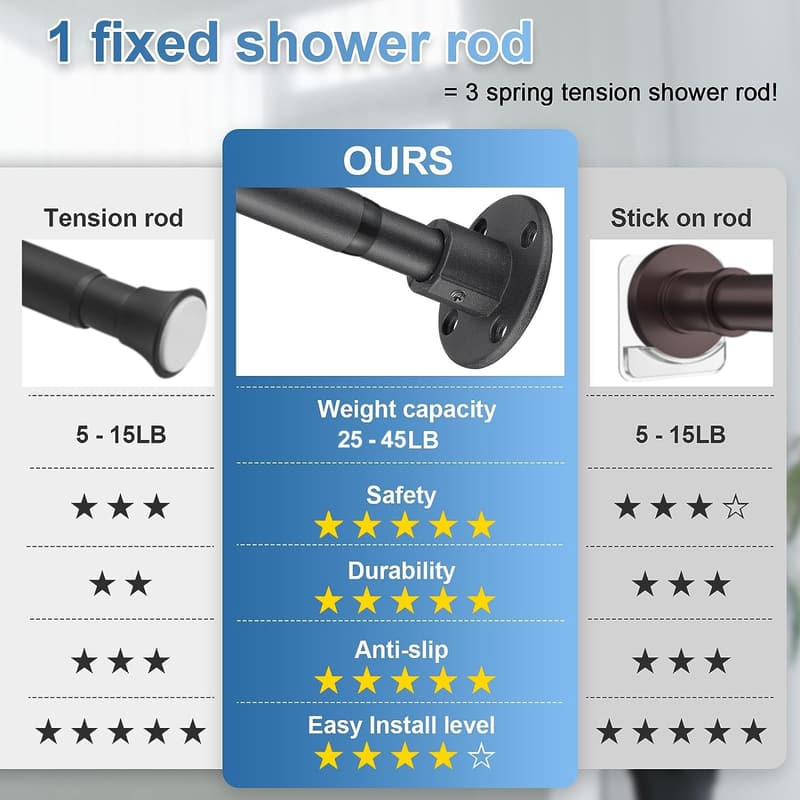 Industrial Adjustable Shower Rod - Matte Black, 28 to 76