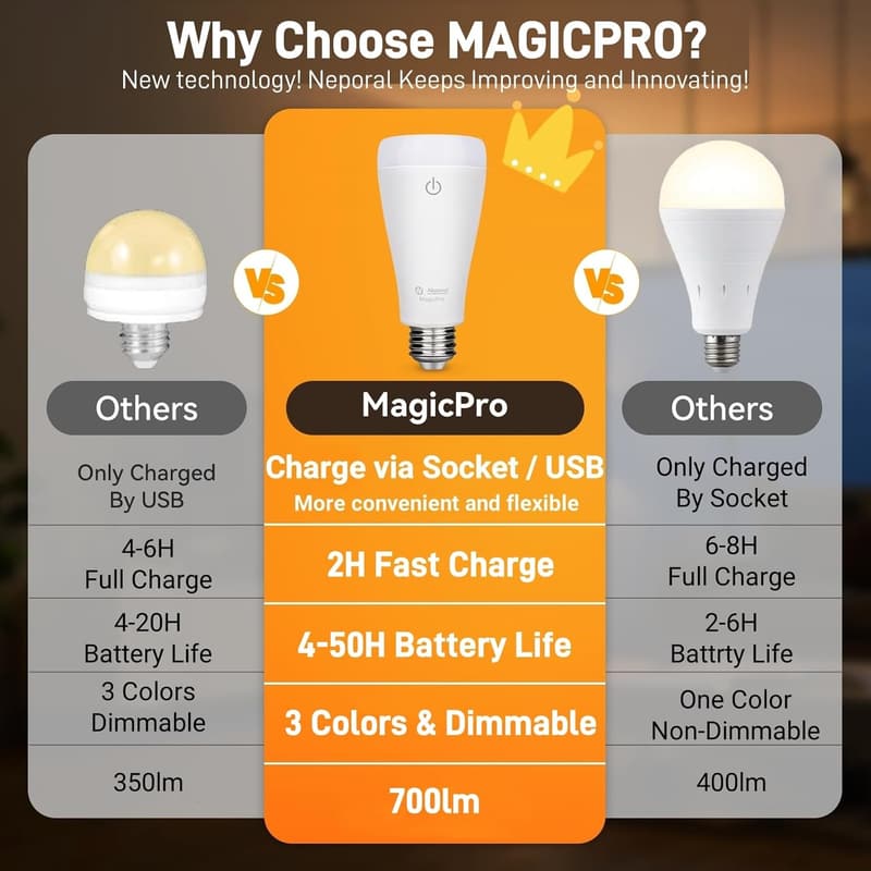 Rechargeable LED Light Bulbs with Remote - 4 Pack