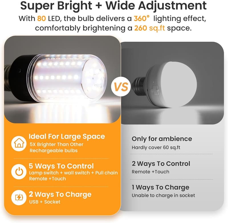 Rechargeable E26 Light Bulb for Home, Dimmable, 3 Colors
