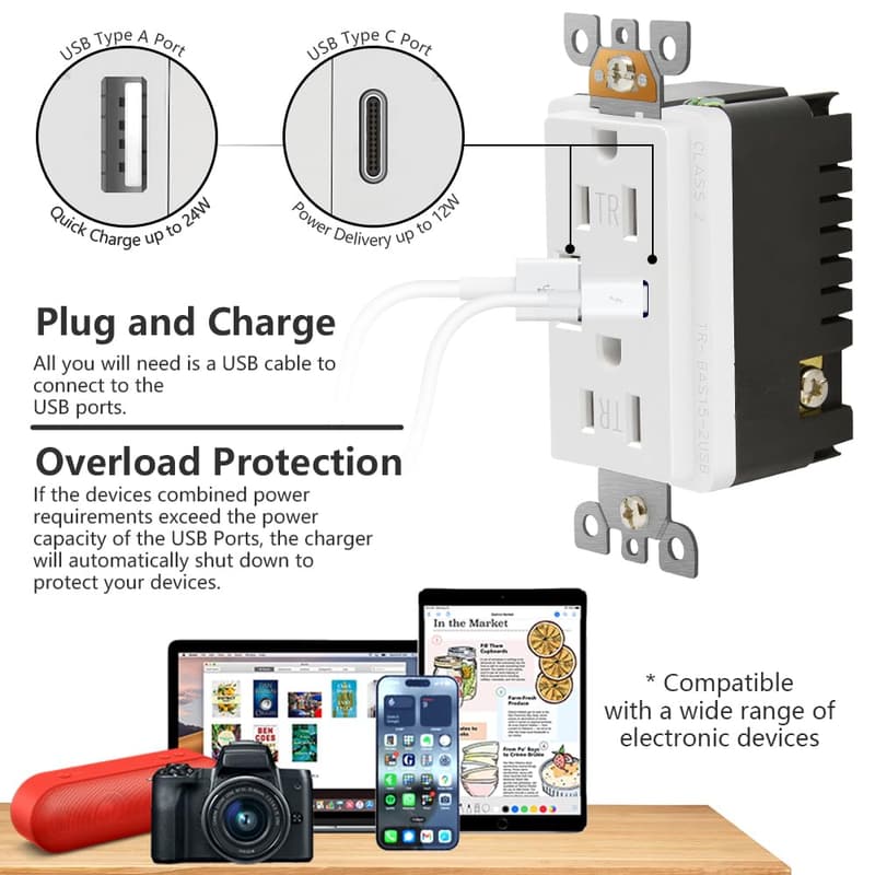15 Amp Wall Outlet with USB C & A Ports, UL Listed, White