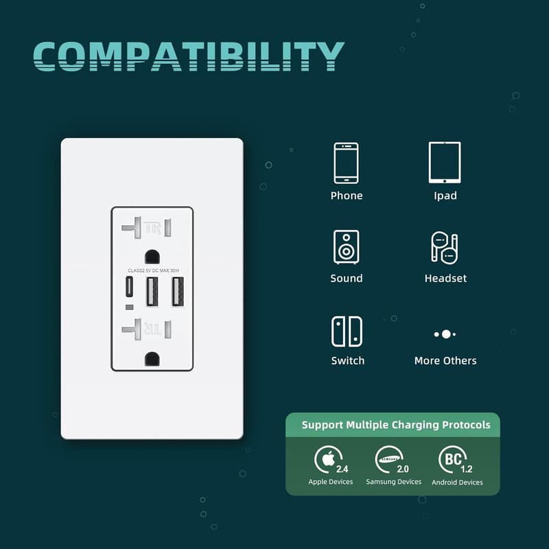 6.0A High-Speed USB Wall Outlet with Childproof Safety