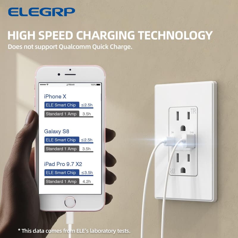 15 Amp USB Wall Outlets with Type A & C Ports (6 Pack)