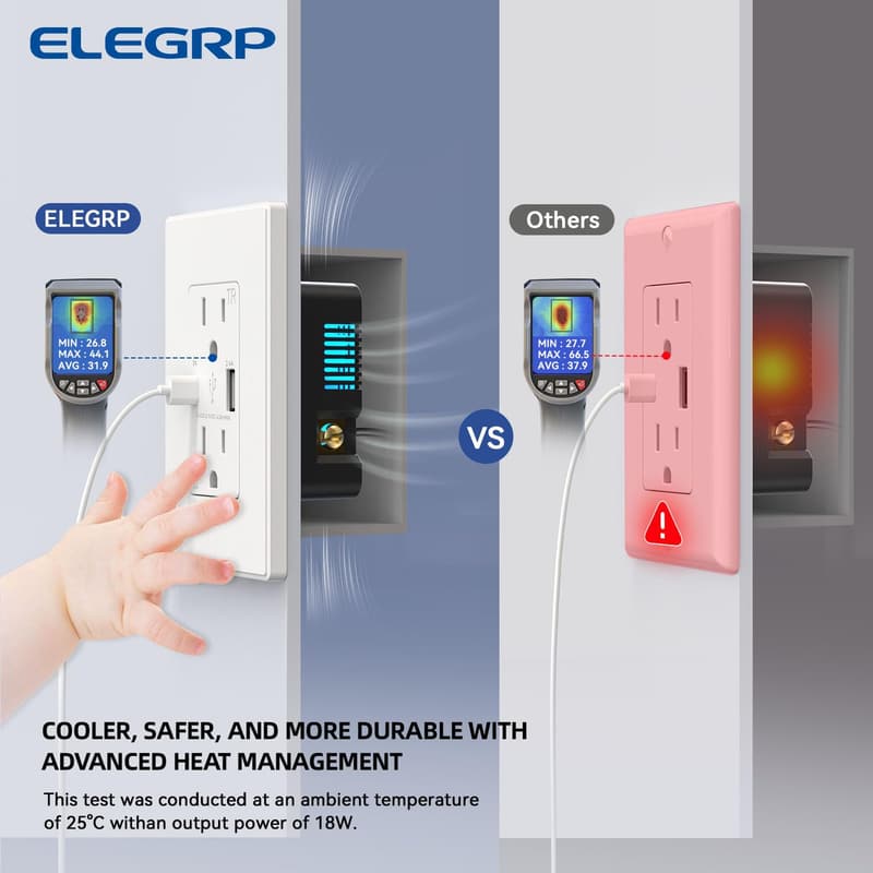 15 Amp USB Wall Outlets with Type A & C Ports (6 Pack)