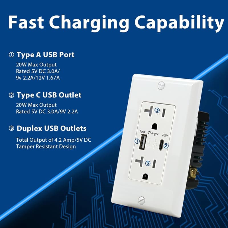 20W Fast Charging USB C Wall Outlets, 10-Pack, ETL Listed