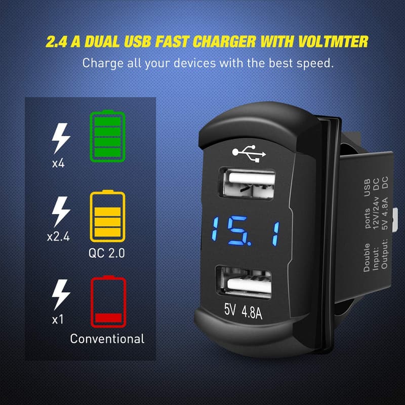 Dual USB Rocker Switch Panel with Voltmeter for 12V-24V Vehicles