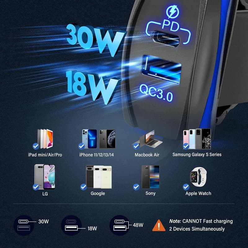 Waterproof Dual USB Charger with QC3.0 & PD for Marine & RV