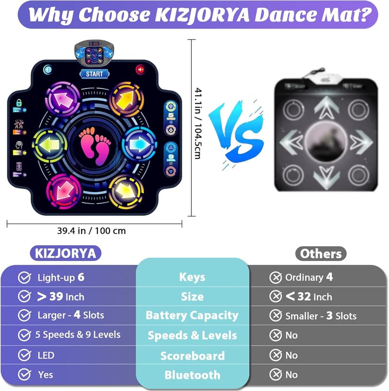 Light-Up Bluetooth Dance Mat for Kids, Ages 3-10+