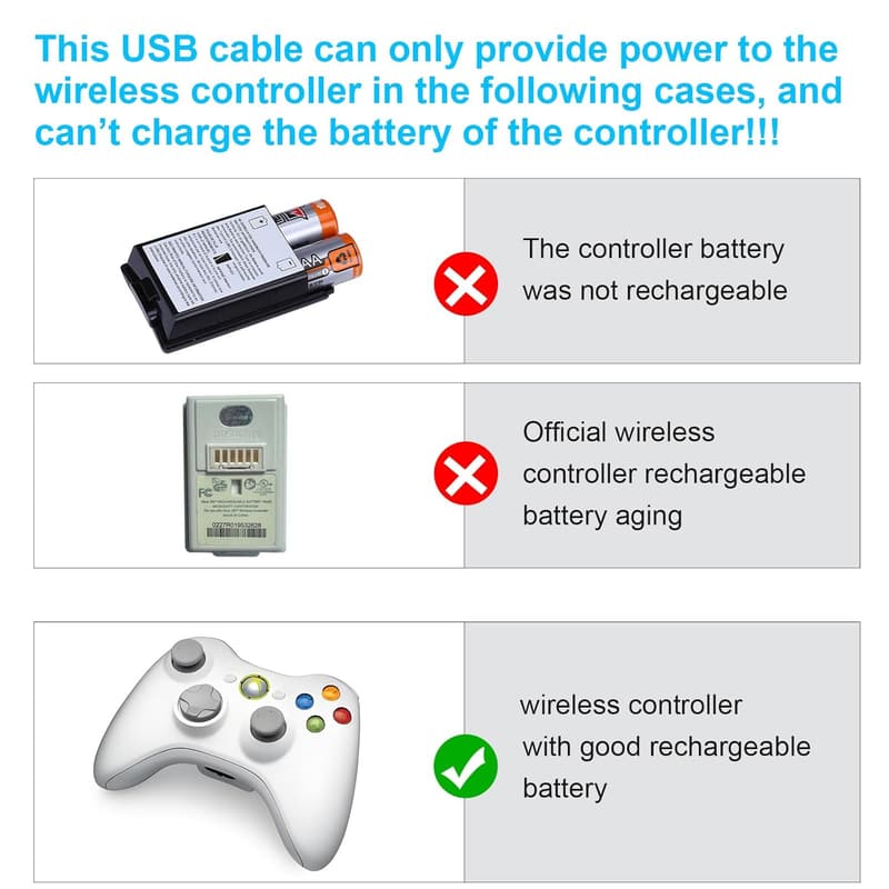 Xbox 360 Controller Charger - 2 Pack, 6ft USB Cables