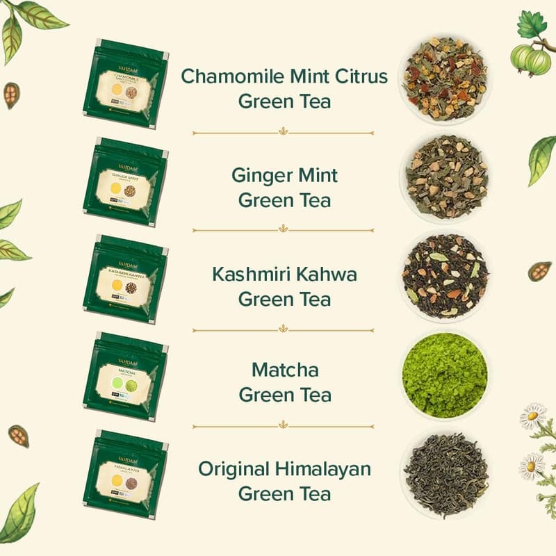 Exotic Himalayan Green Tea Gift Set for Couples - Assorted 10 Flavors