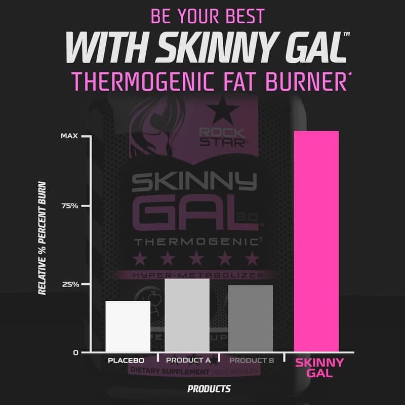 Keto-Friendly Thermogenic Weight Loss Pills for Women
