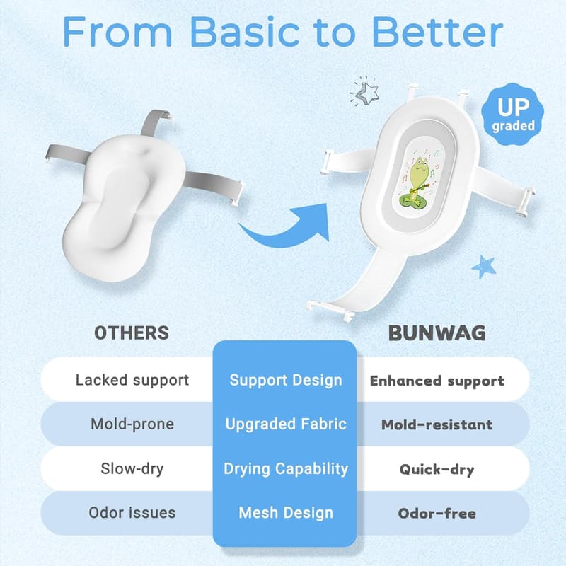 Collapsible Baby Bathtub with Soft Cushion & Thermometer