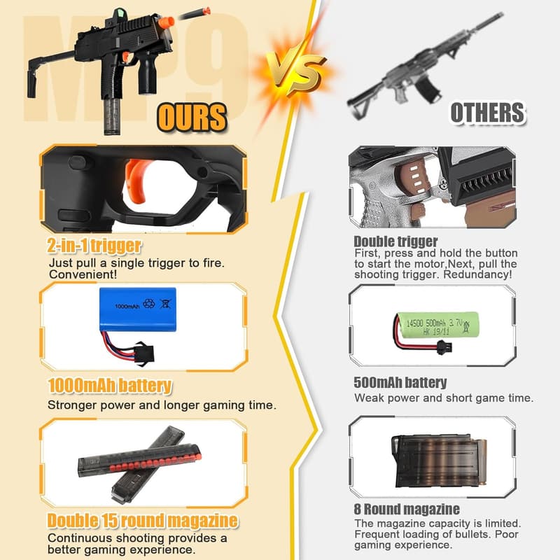 Automatic MP9 Toy Gun Set with 100 Soft Darts for Kids