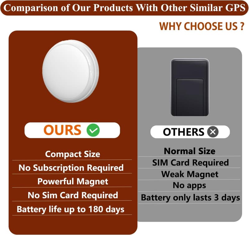 Portable Magnetic GPS Tracker for Vehicles, Kids & Pets - No Fees